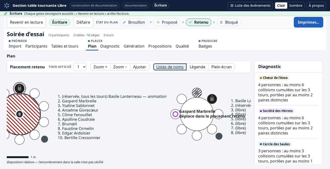Un déplacement dans le placement retenu, annoncé pendant le glissement