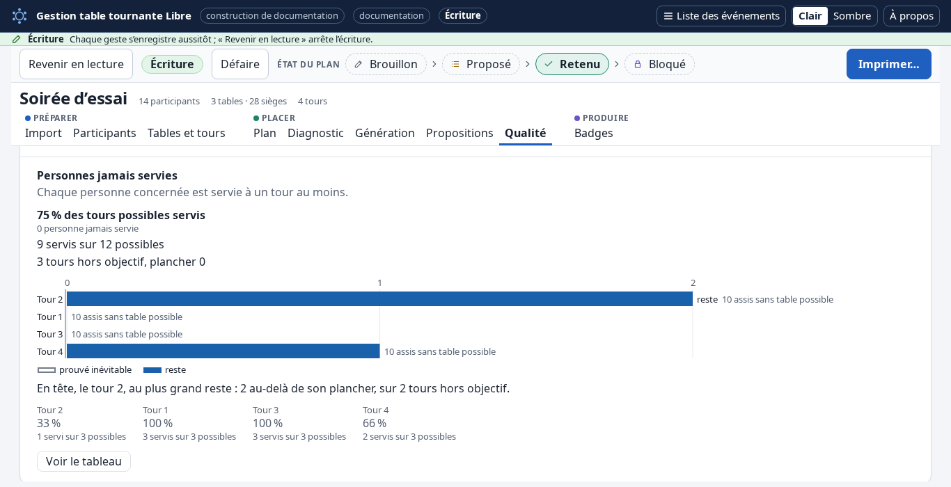 Les objectifs des tables, tour par tour