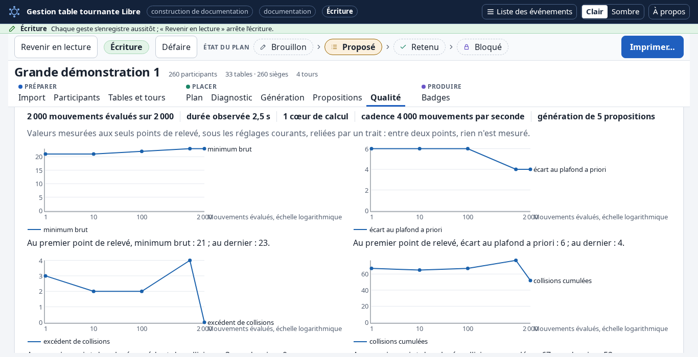 La performance du calcul : la course de la recherche aux points de relevé
