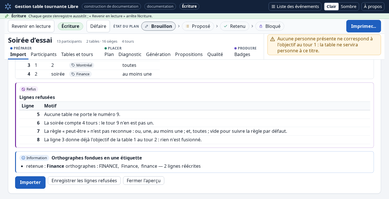 L’aperçu d’un fichier d’objectifs : les lignes refusées et leur motif, les orthographes fondues